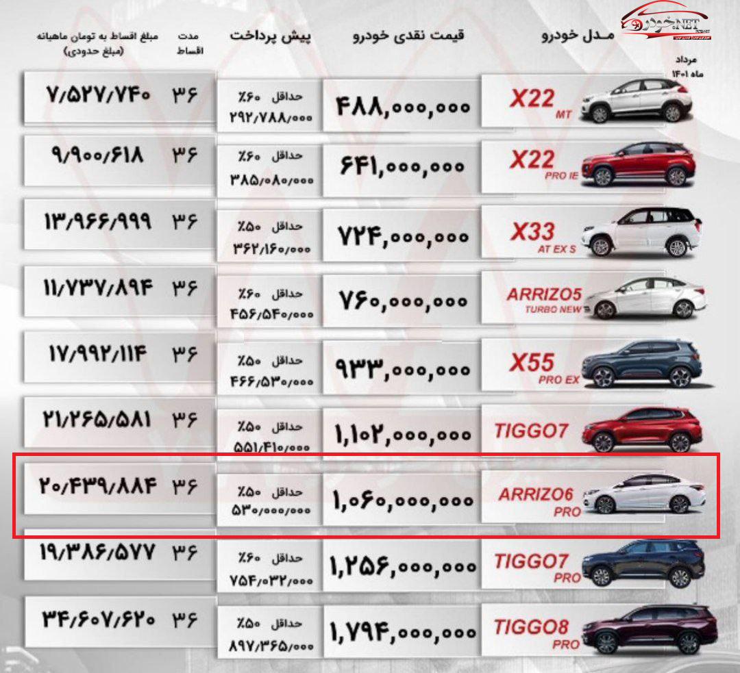 فروش اقساطی خودرو جدید آریزو 6 پرو